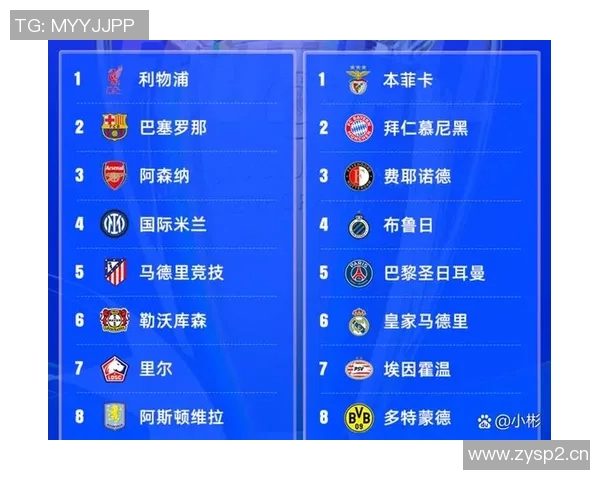 皇马对马竞欧冠第二回合比赛技术统计与战术复盘