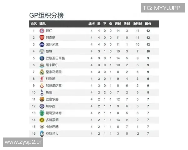 英超哪个球队最强：英超最强球队的历史表现与当前排名分析